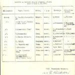 Wykaz teatrów działających na terenie miasta Krakowa na dzień 1 listopada 1945, 1945
(ANK, Urząd Wojewódzki Krakowski, sygn. UW II 3846)
