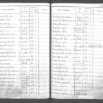 Indeks do spisu ludności z 1890 r. (ANK, Spis ludności miasta Krakowa z 1890 r., sygn. 29/88/45 s.229

