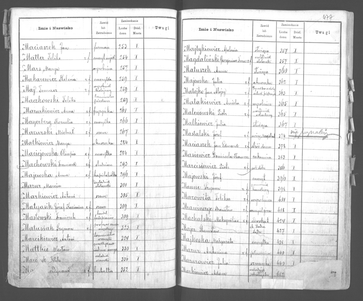 Census index from 1890 (ANK, Spis ludności miasta Krakowa z 1890 r., sygn. 29/88/45 s.229