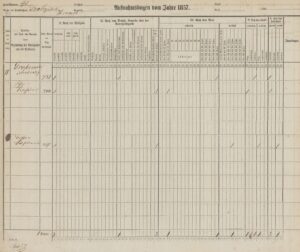 Karta spisu ludności z 1857 r. obejmująca rodzinę Ambrożego Grabowskiego mieszkającą w kamienicy nr 95 przy ul. Karmelickiej na Piasku (ANK, Spis ludności miasta Krakowa z r. 1857, sygn. 29/85/11, s. 900).