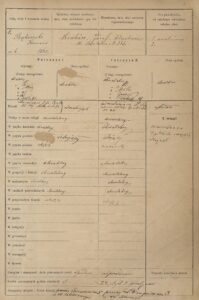 Wpis dot. Klemensa Bąkowskiego w&nbsp;katalogu klasyfikacyjnym Gimnazjum św.&nbsp;Anny w&nbsp;roku szkolnym 1878/1879 - klasa VIII (ANK, Gimnazjum i&nbsp;Liceum im.&nbsp;Bartłomieja Nowodworskiego w&nbsp;Krakowie, sygn. 29/482/137, s. 3).