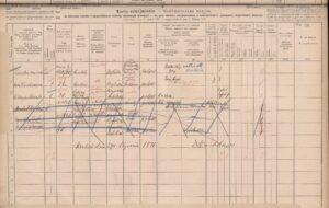 Wpis na&nbsp;nazwisko Jonatan Warschauer, ANK, Spis ludności miasta Krakowa z&nbsp;1880 r., sygn. 29/87/3.