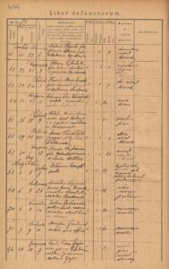 Akt zgonu Adama Prusa Wiśniewskiego, ANK, Akta stanu cywilnego Parafii Rzymskokatolickiej św.&nbsp;Szczepana w&nbsp;Krakowie, sygn. 29/331/203, s. 444, poz. 64. 