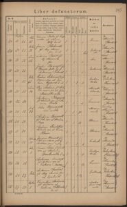 Akt zgonu F. Bojanowskiego, ANK, Akta stanu cywilnego Parafii Rzymskokatolickiej św.&nbsp;Józefa w&nbsp;Podgórzu, sygn. 29/1470/98, s. 743, poz. 185.