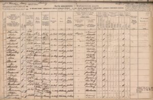 Antoni Hawełka mieszkał w&nbsp;rynkowej kamienicy wraz ze&nbsp;swoim pracownikami, ANK, Spis ludności miasta Krakowaz 1880 r., sygn. 29/87/1.
