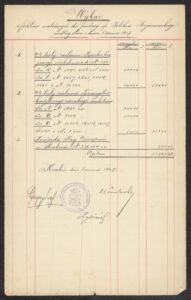 Majątek Fundacji, stan na&nbsp;8 czerwca 1907 r., ANK, Akta miasta Krakowa, sygn. 29/33/Kr 8002. 